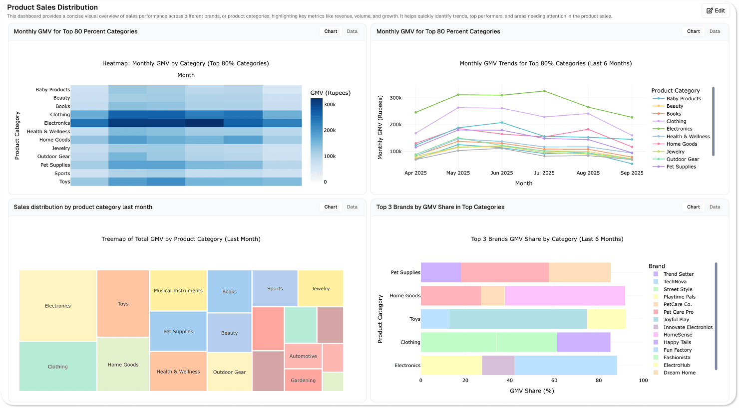 Real-time and interactive